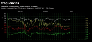 Schumann Frequancy 8.70Hz