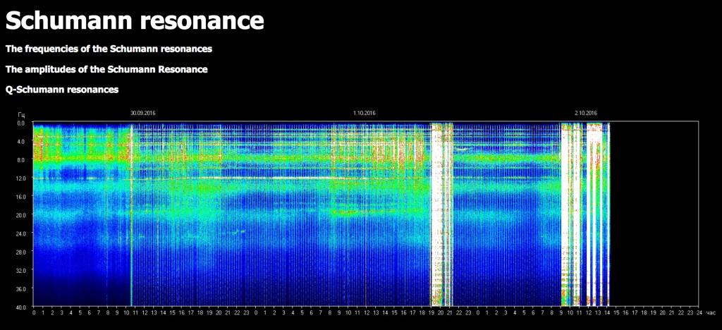 schumann resonance