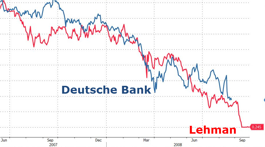 leh-db-collapse