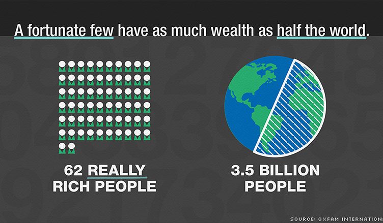 1% own more than 3.5 billion people